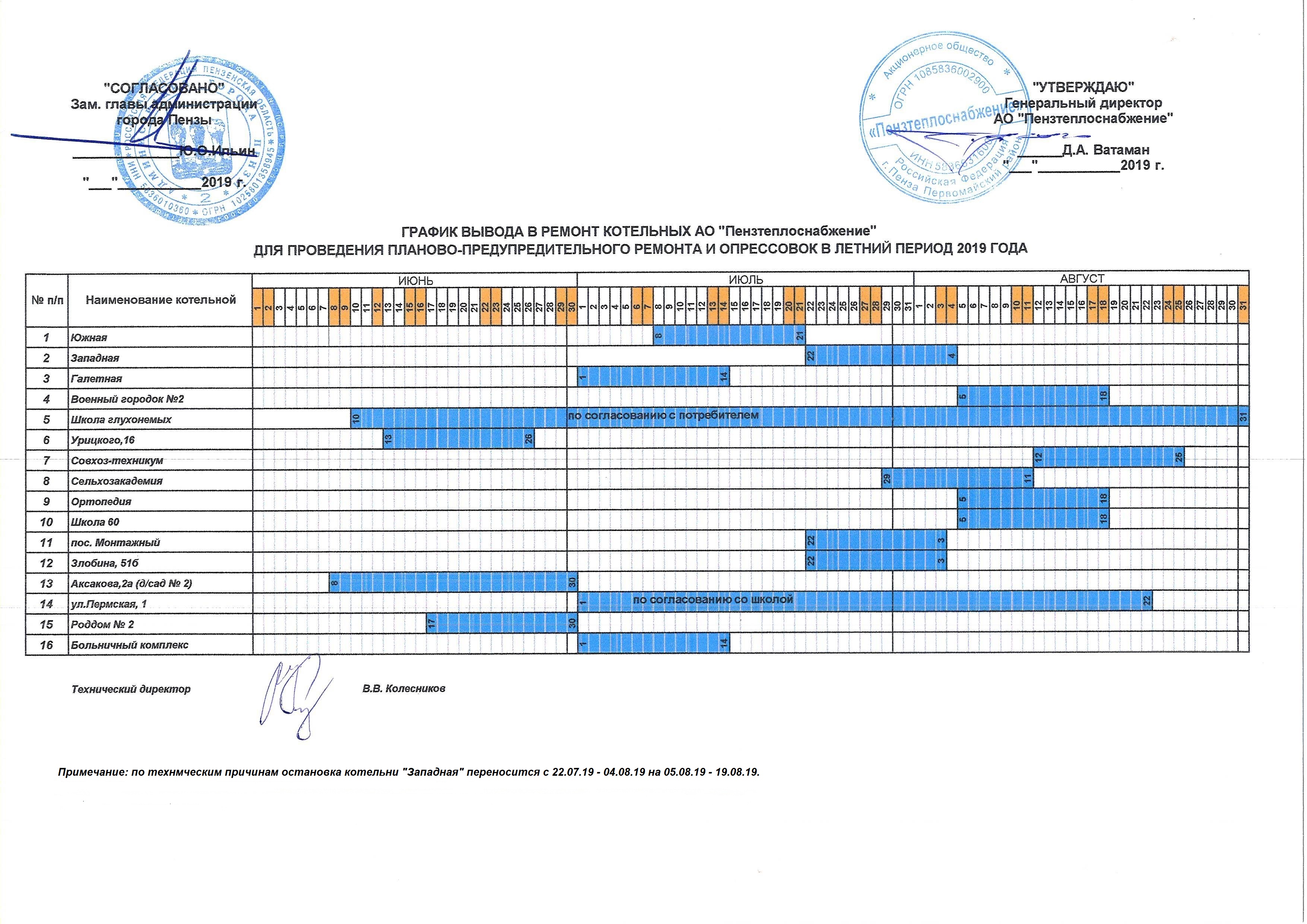 График опрессовок на лето 2021